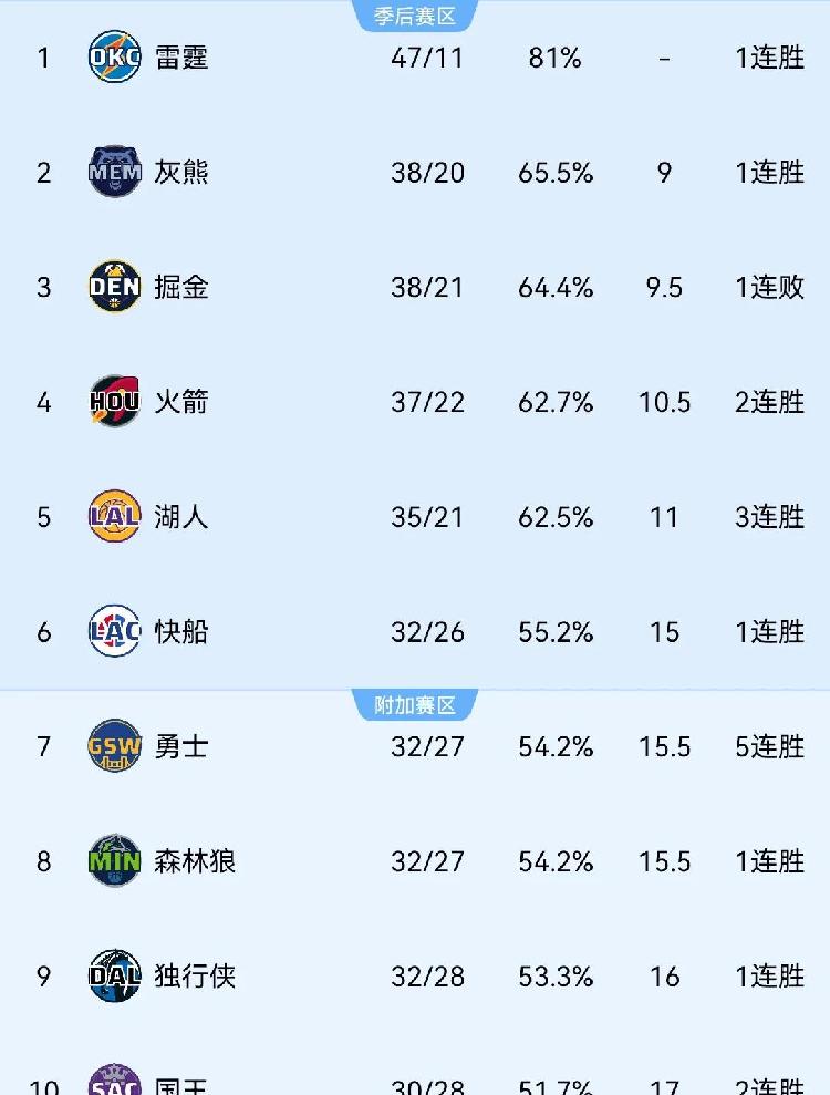 包含字母哥重要时刻刷新纪录，掘金带队取胜！热度持续攀升的词条九游体育游戏 最新版